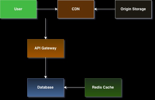 Design &amp; Consultancy